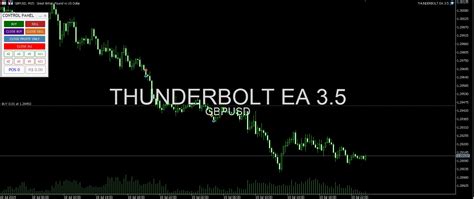 thunderbet review|Thunderbet .